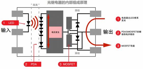 光电耦合器的应用与分类 连接与隔离的光电器件