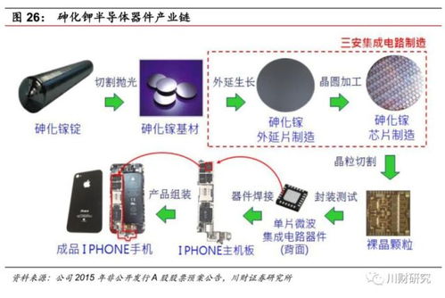 三安光电 加码化合物半导体，光电器件领域的翘楚之路