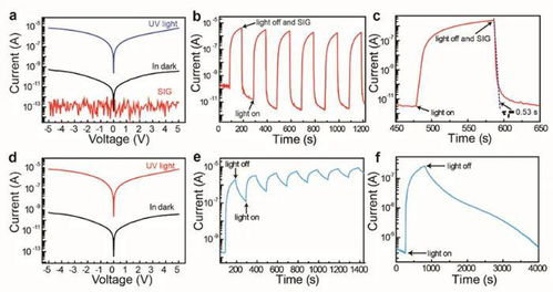 基于摩擦电微等离子体调控ZnO纳米线薄膜浮栅的光电器件研究